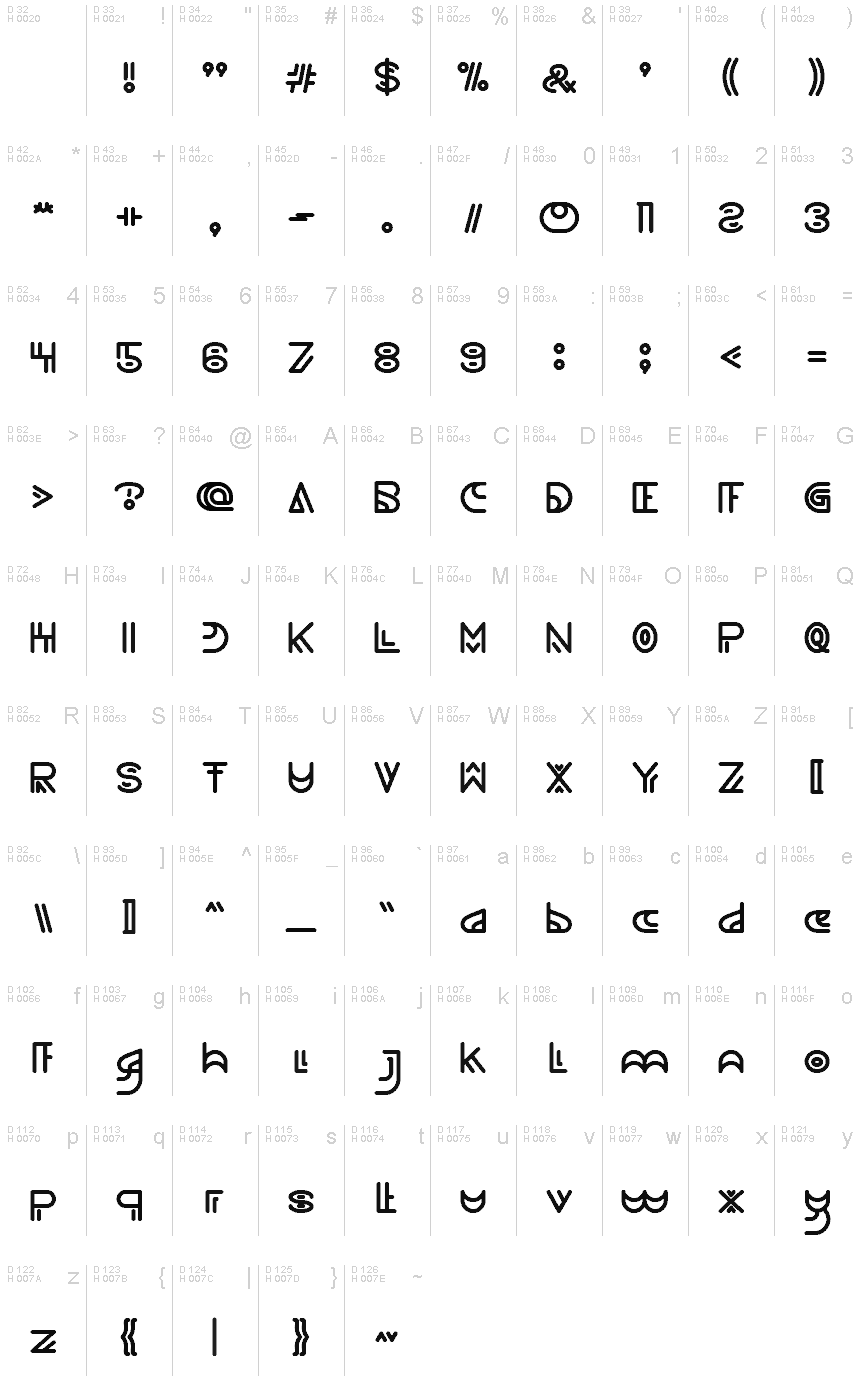 基本拉丁字母 - 字符地图