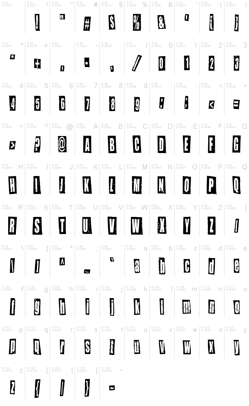 基本拉丁字母 - 字符地图