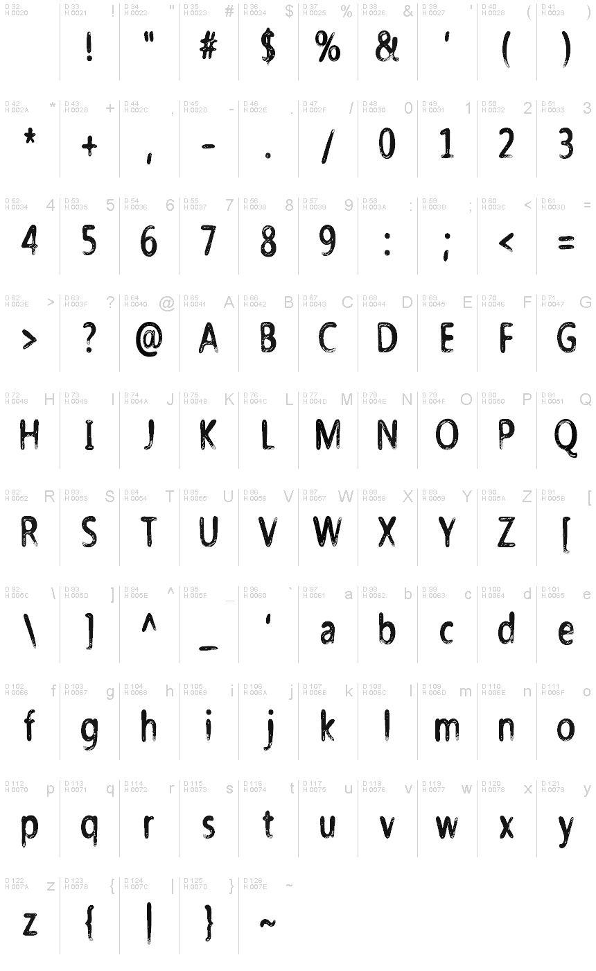 基本ラテン文字 - 文字マップ