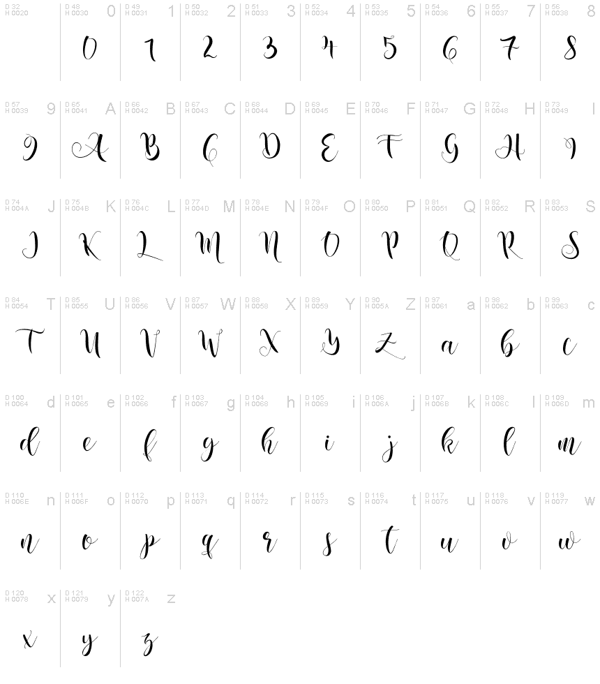 基本ラテン文字 - 文字マップ