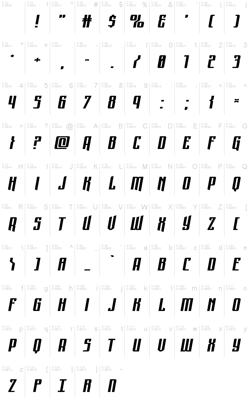 Базова латиниця - Таблиця символів