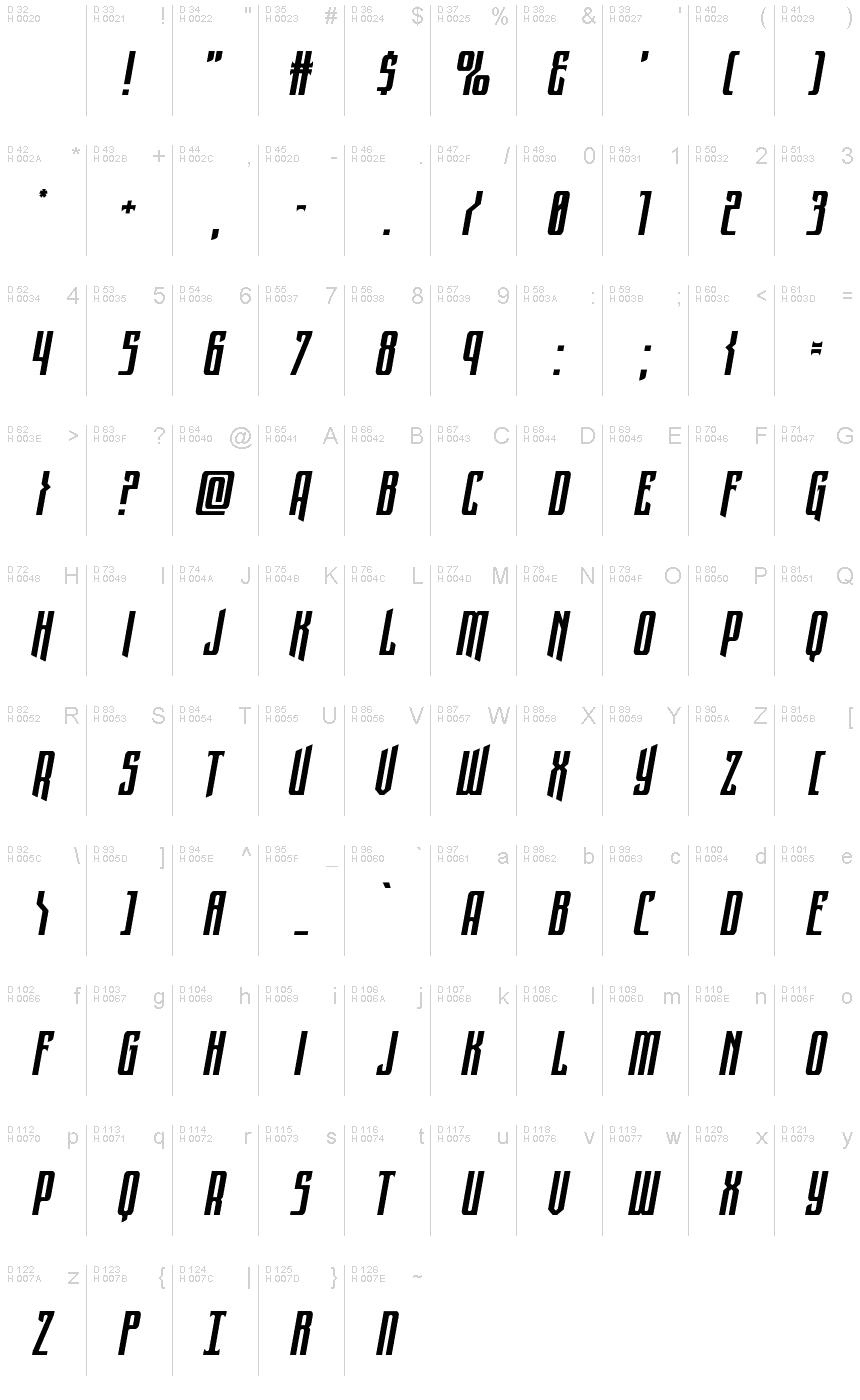 Базовая латиница - Таблица символов
