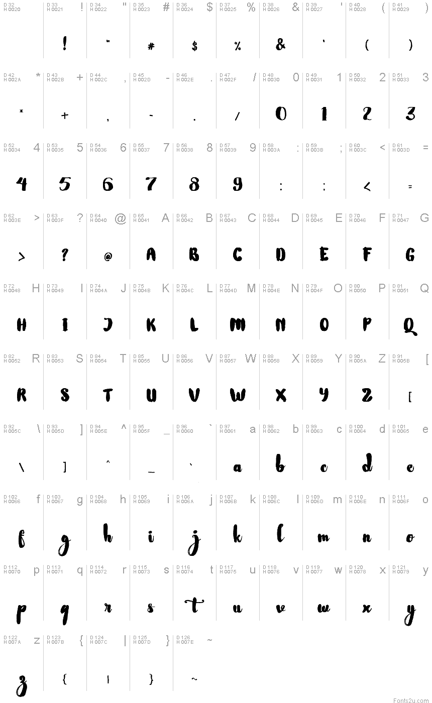 基本拉丁字母 - 字符地图