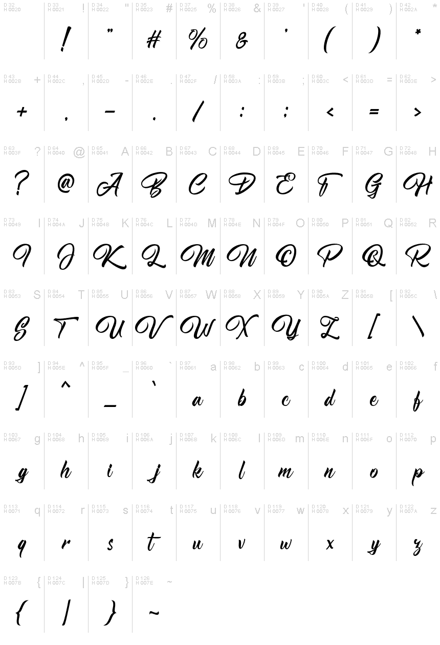 Basic Latin - charmap