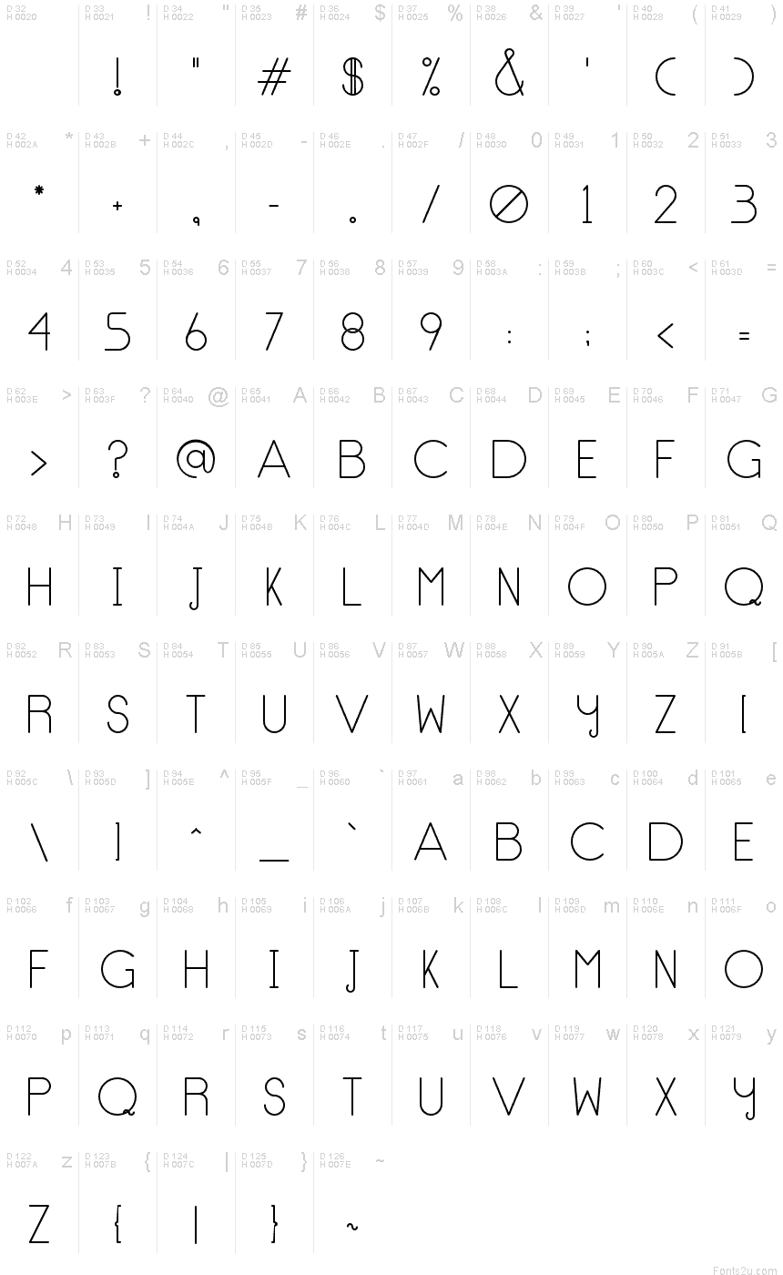 基本ラテン文字 - 文字マップ