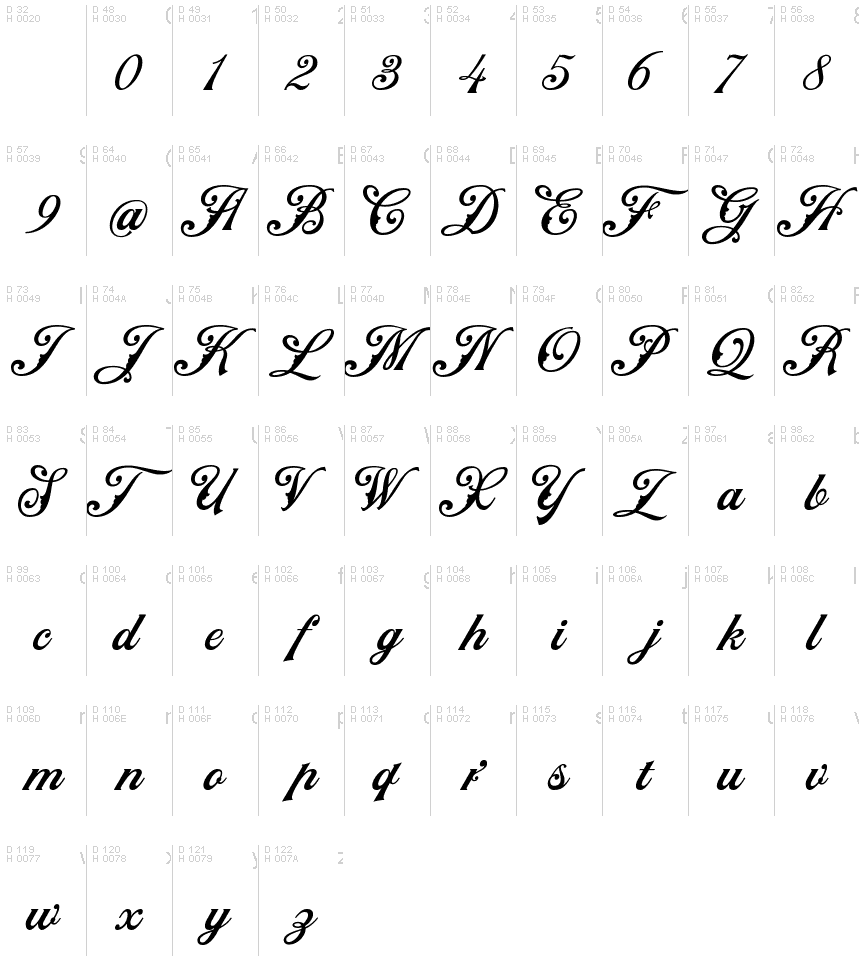 基本拉丁字母 - 字符地图