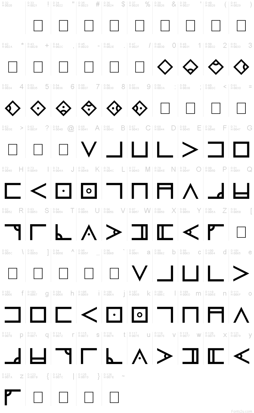 基本拉丁字母 - 字符地图