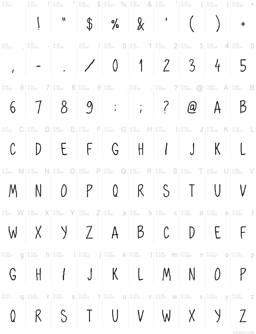 基本拉丁字母 - 字符地图