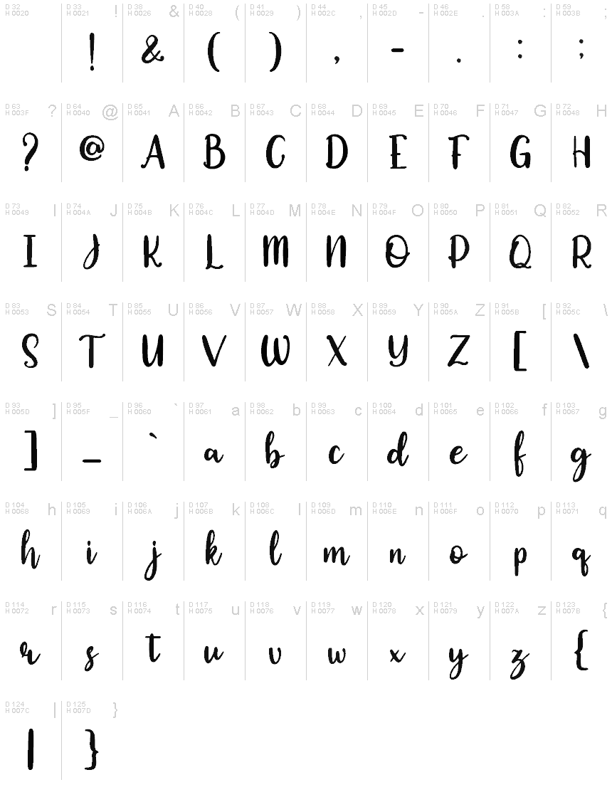 Basic Latin - charmap