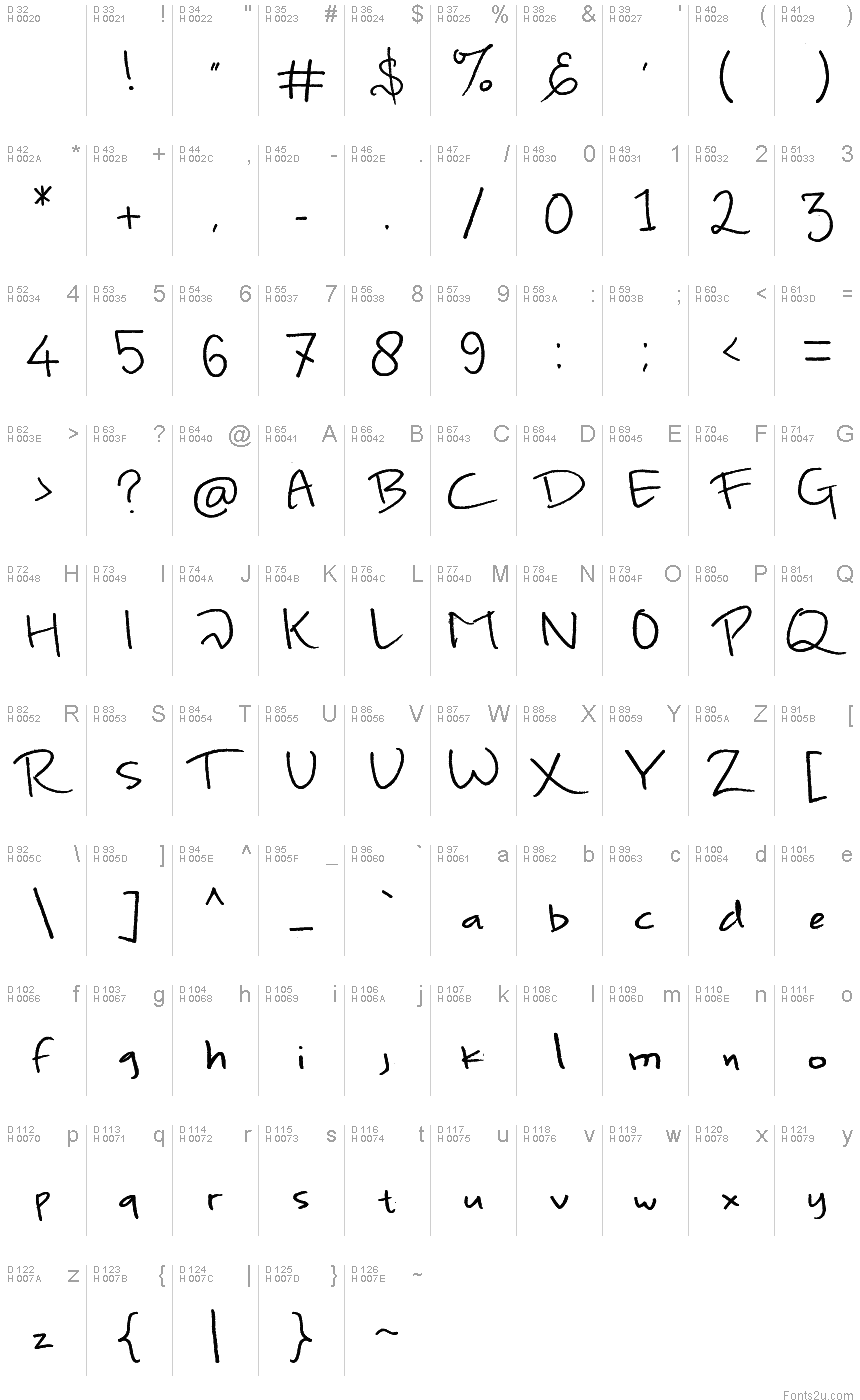 基本拉丁字母 - 字符地图