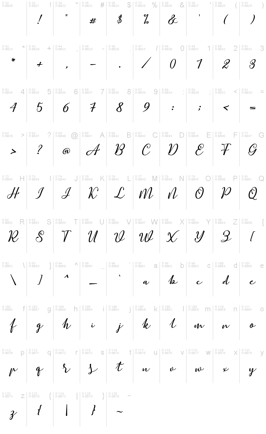 基本拉丁字母 - 字符地图