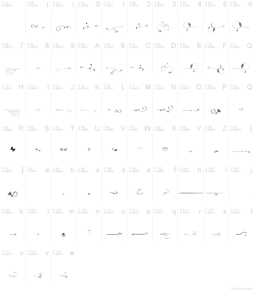 Basic Latin - charmap