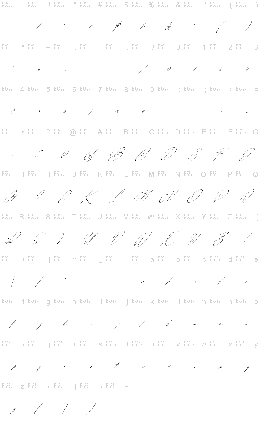 基本ラテン文字 - 文字マップ