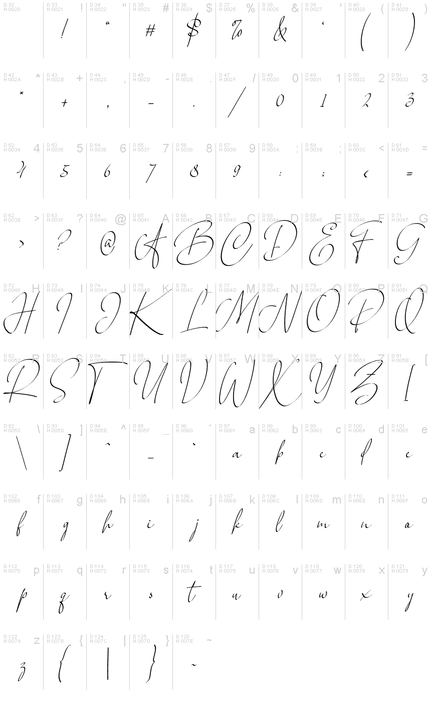 基本ラテン文字 - 文字マップ