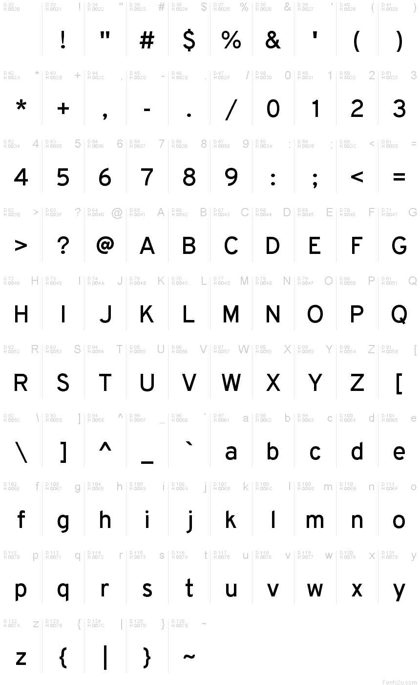 基本拉丁字母 - 字符地图