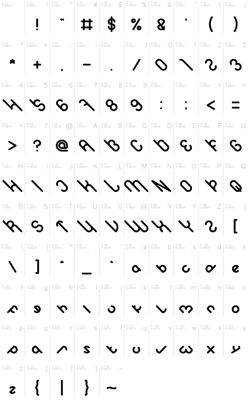 Basic Latin - charmap