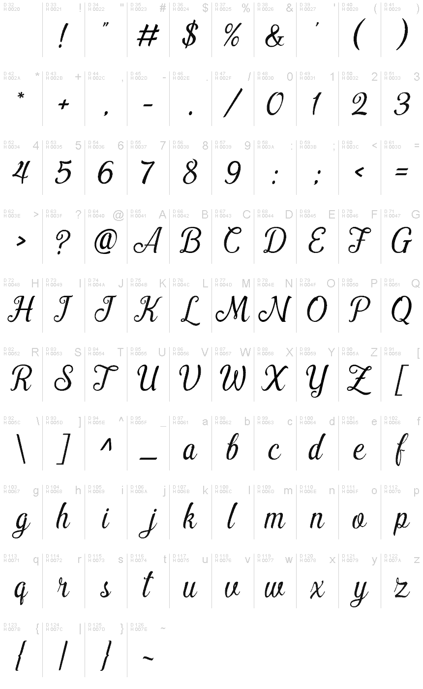 Basic Latin - charmap