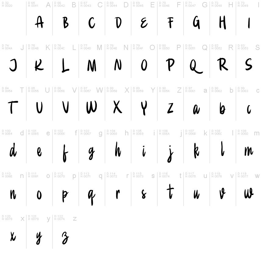 基本拉丁字母 - 字符地图