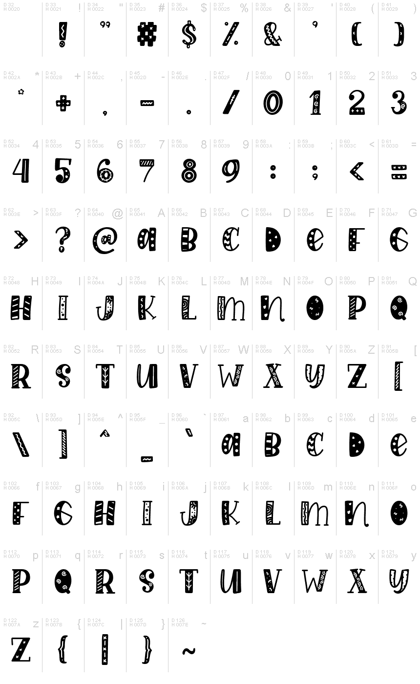 Latin de base - Table de caractères