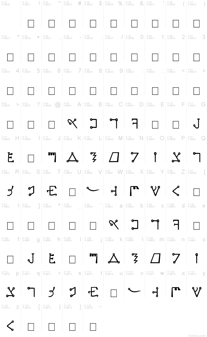 基本拉丁字母 - 字符地图