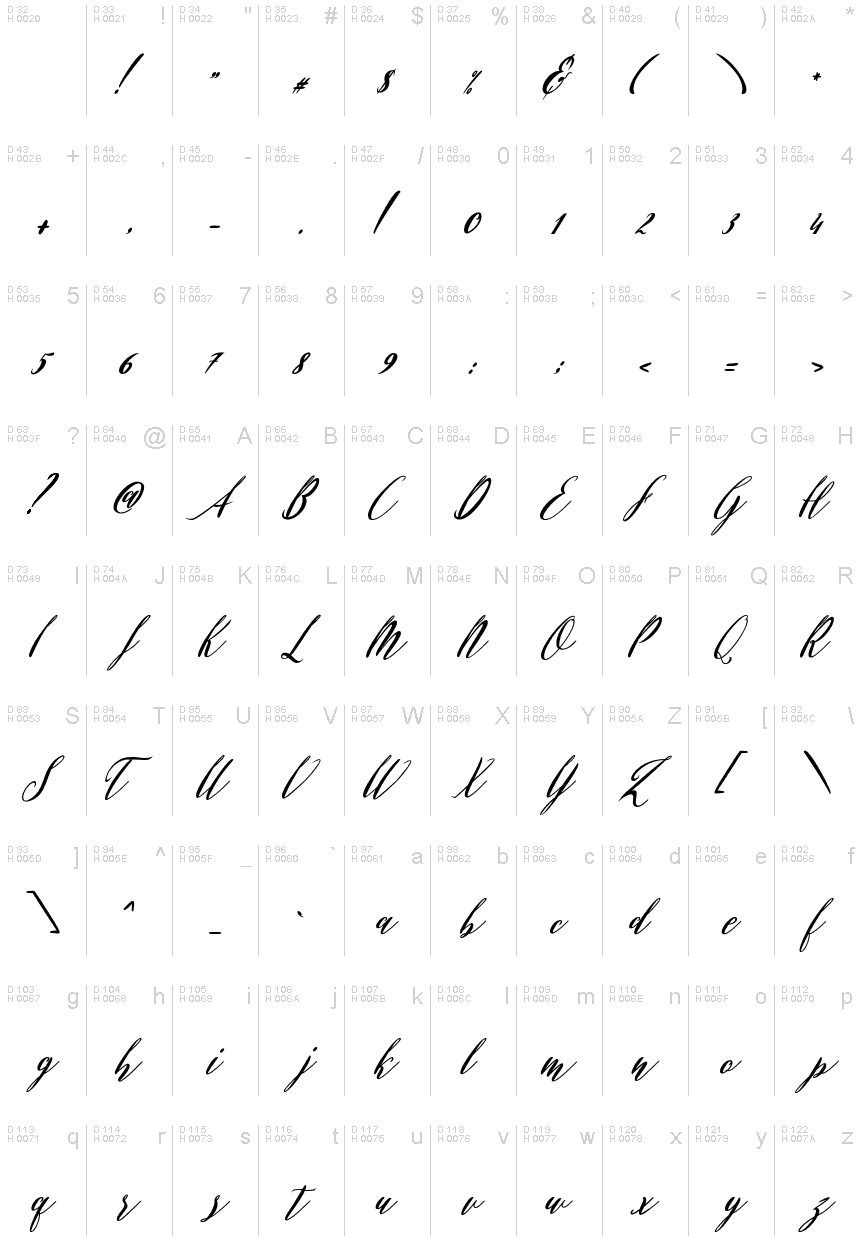 基本ラテン文字 - 文字マップ