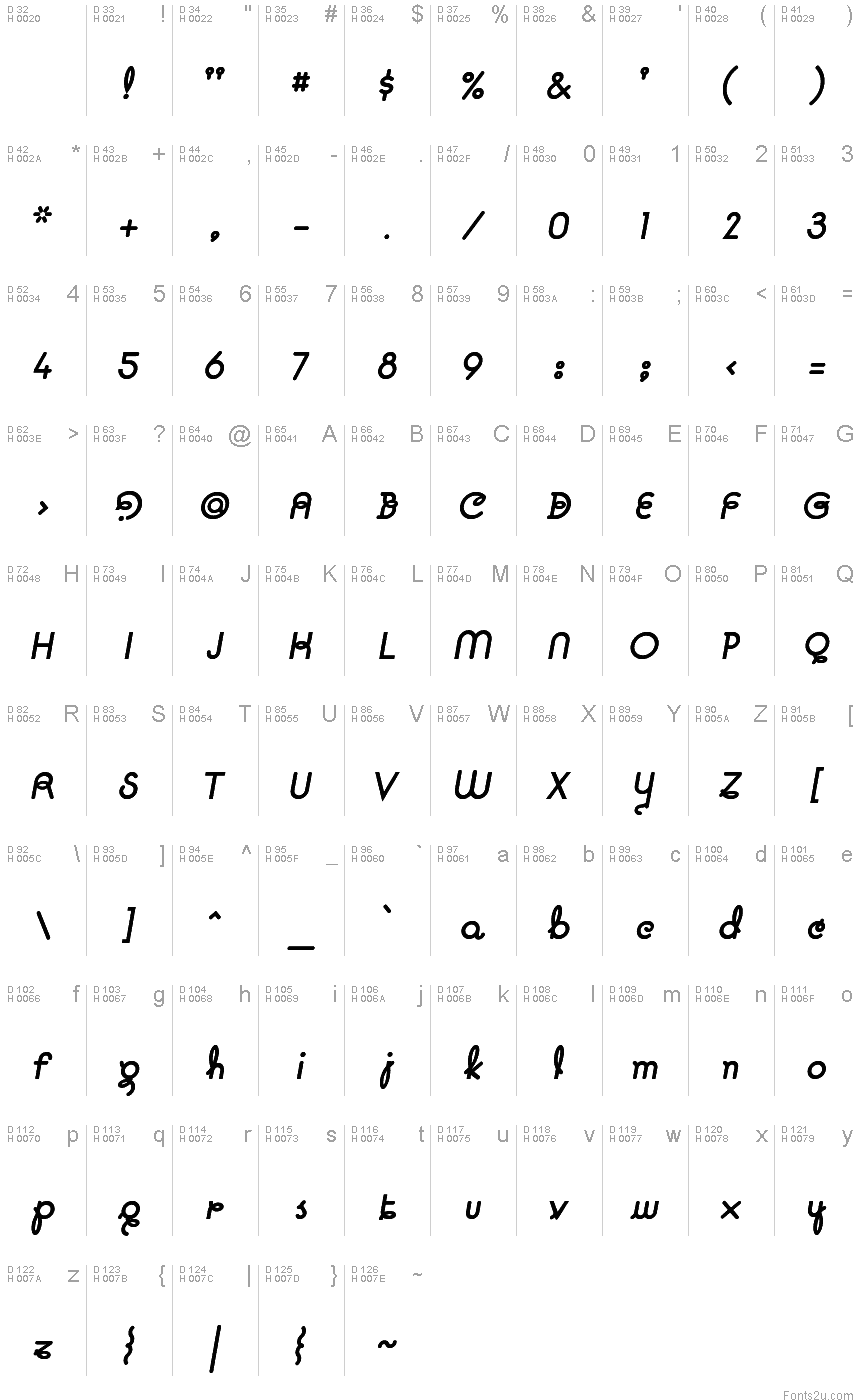 基本拉丁字母 - 字符地图