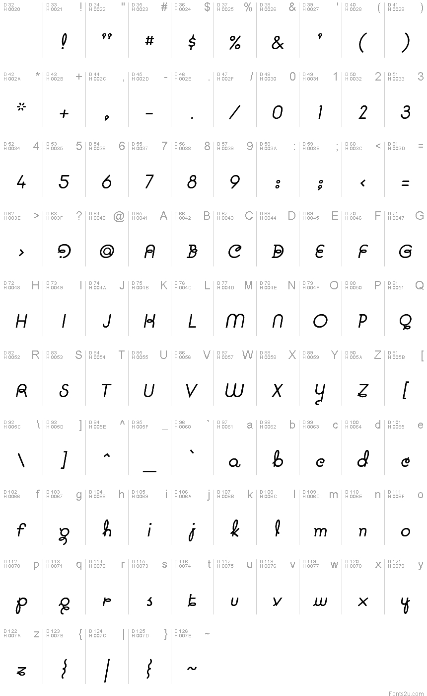 基本拉丁字母 - 字符地图