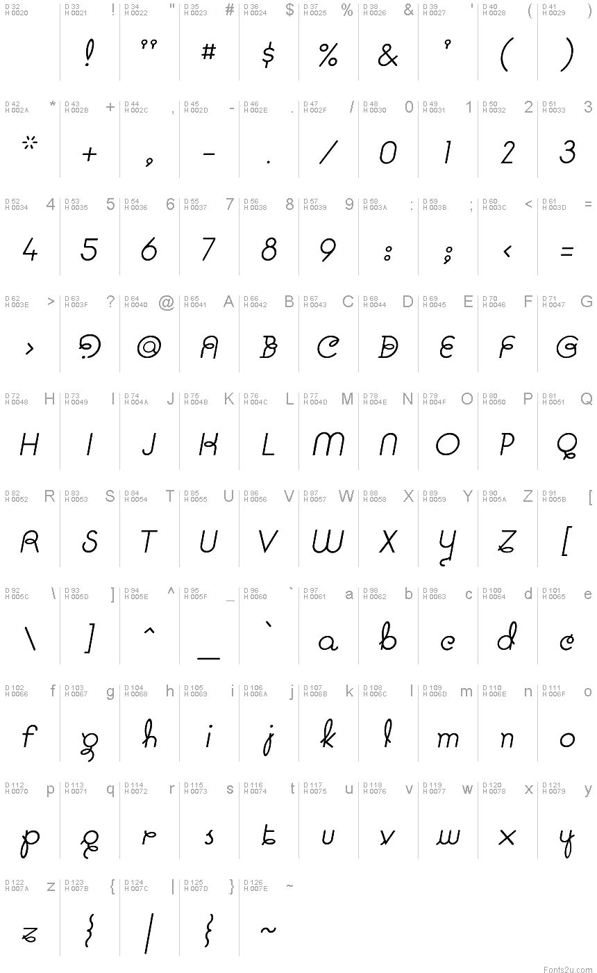 基本拉丁字母 - 字符地图