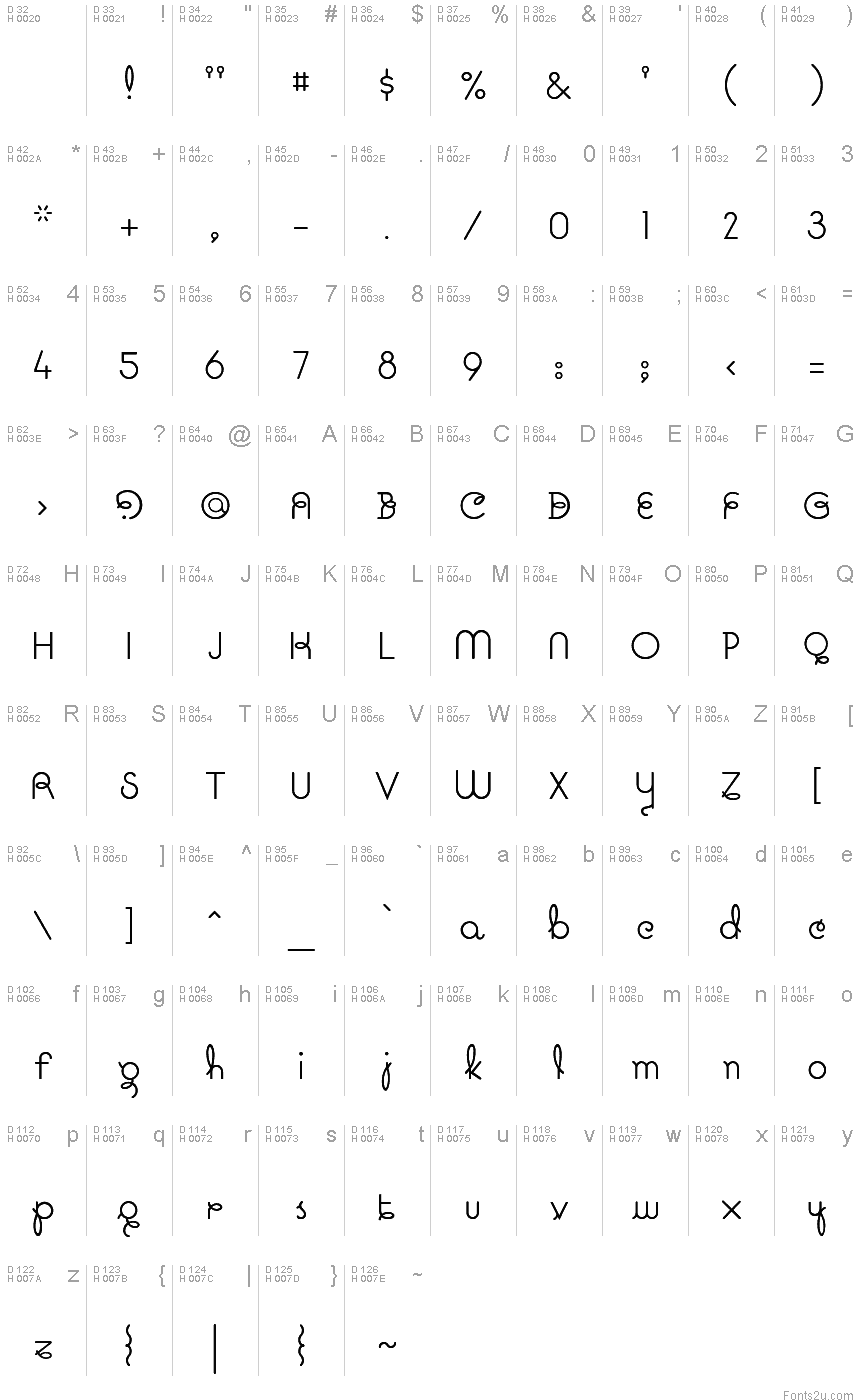 基本拉丁字母 - 字符地图