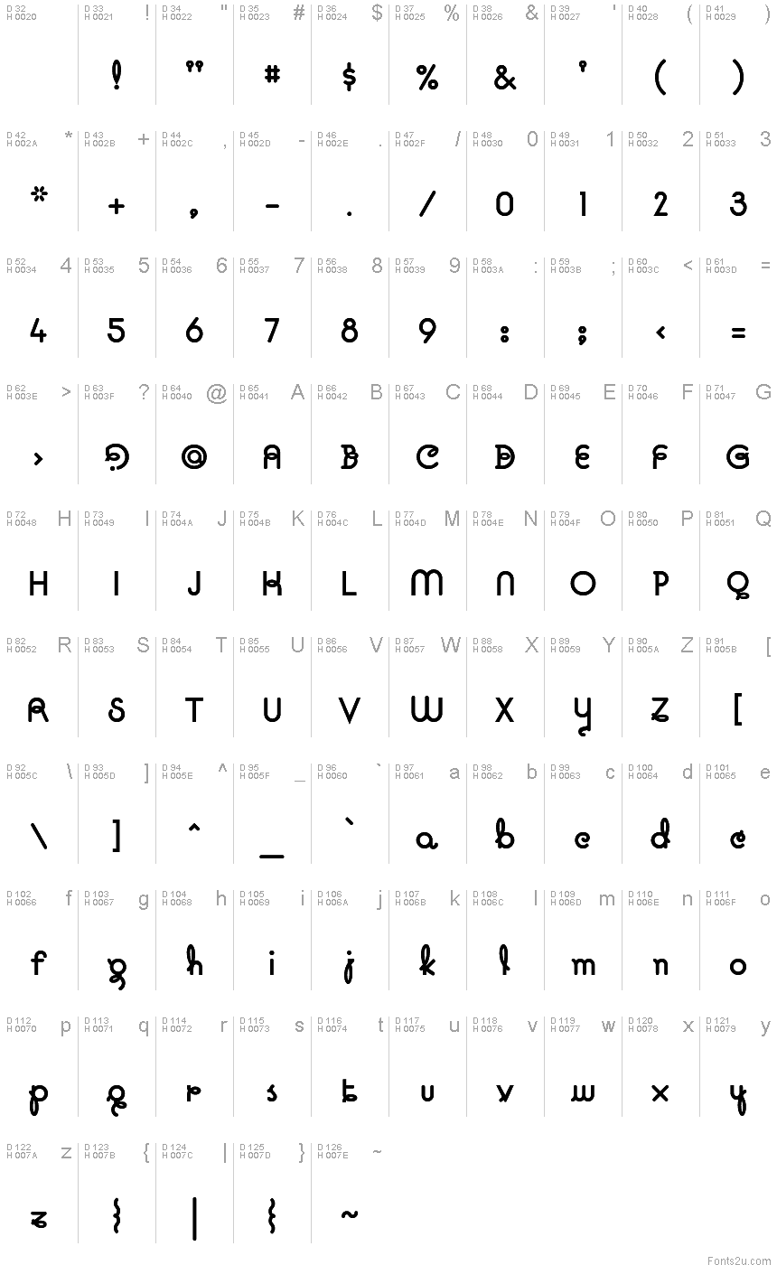 基本拉丁字母 - 字符地图