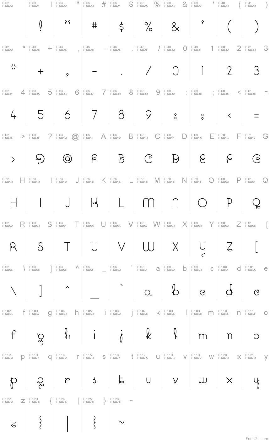 基本拉丁字母 - 字符地图
