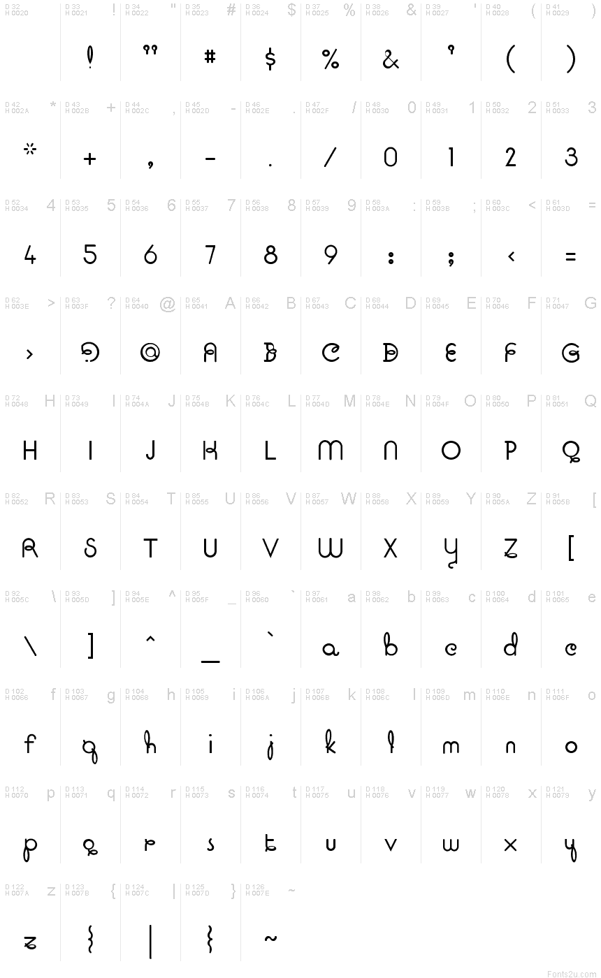 基本拉丁字母 - 字符地图