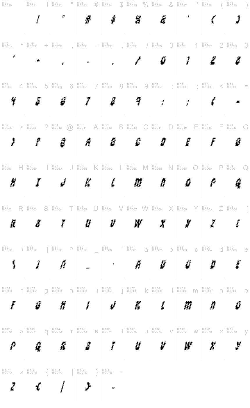Basic Latin - charmap
