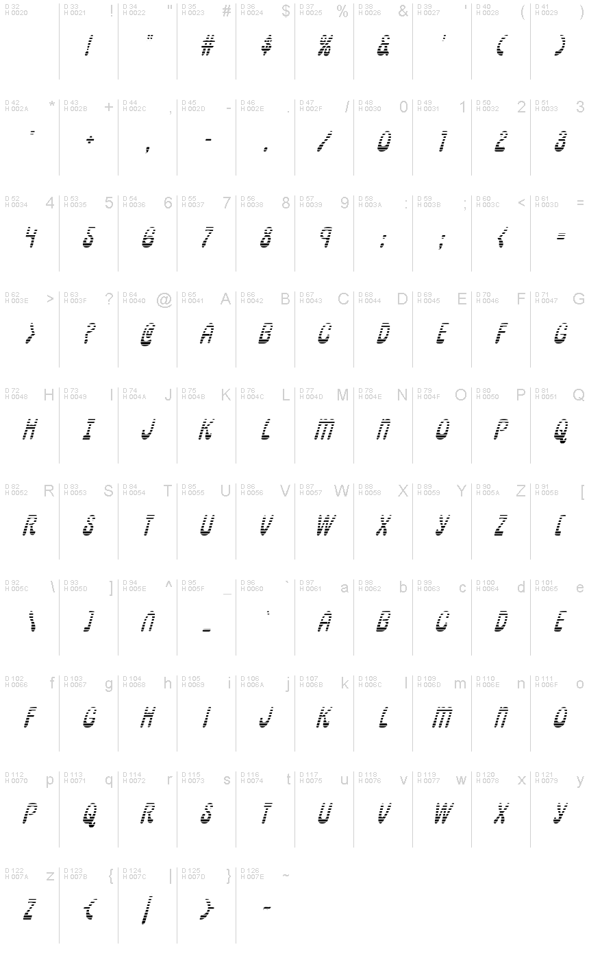 Basic Latin - charmap