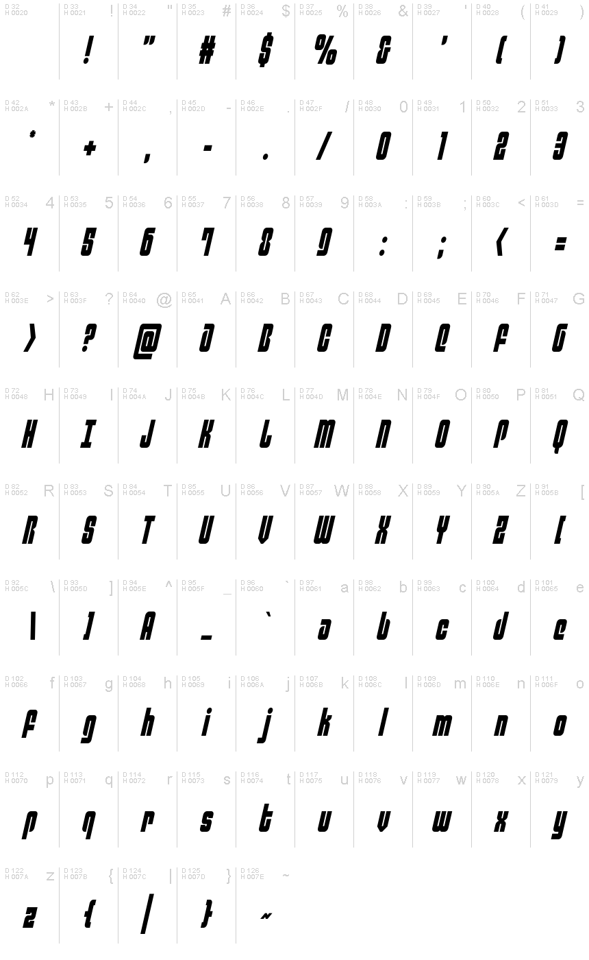 Basic Latin - charmap