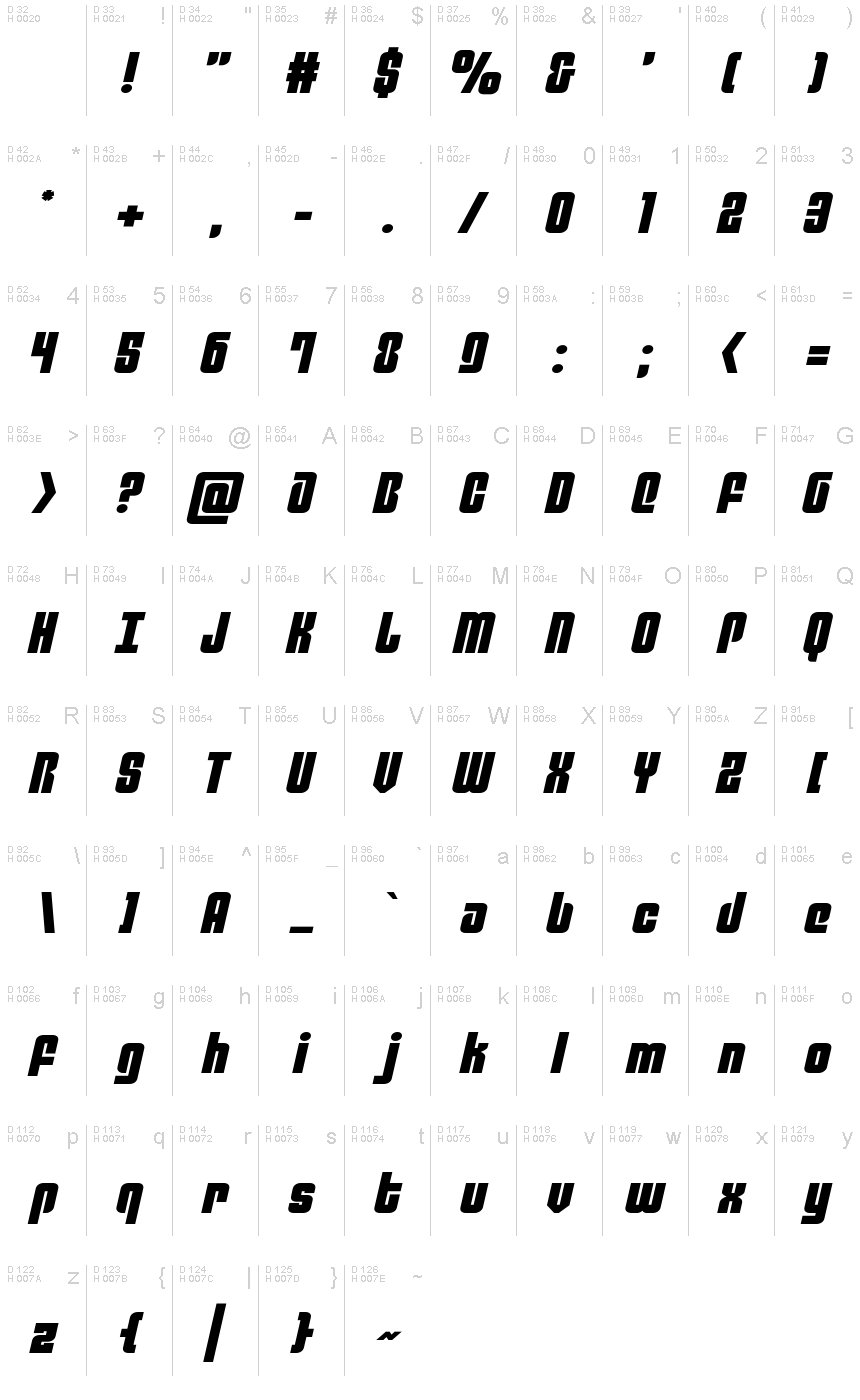基本ラテン文字 - 文字マップ
