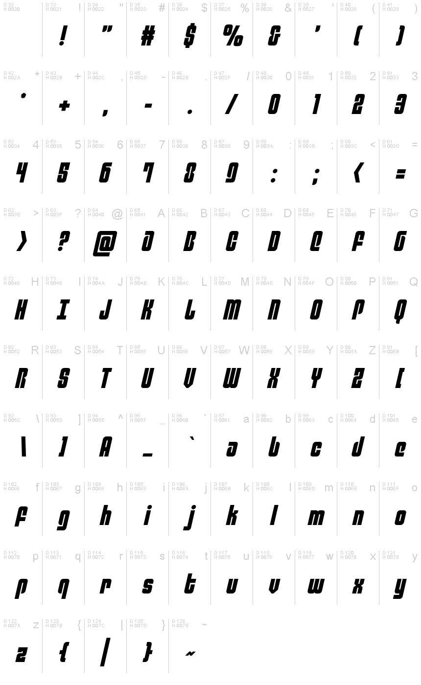 Basic Latin - charmap