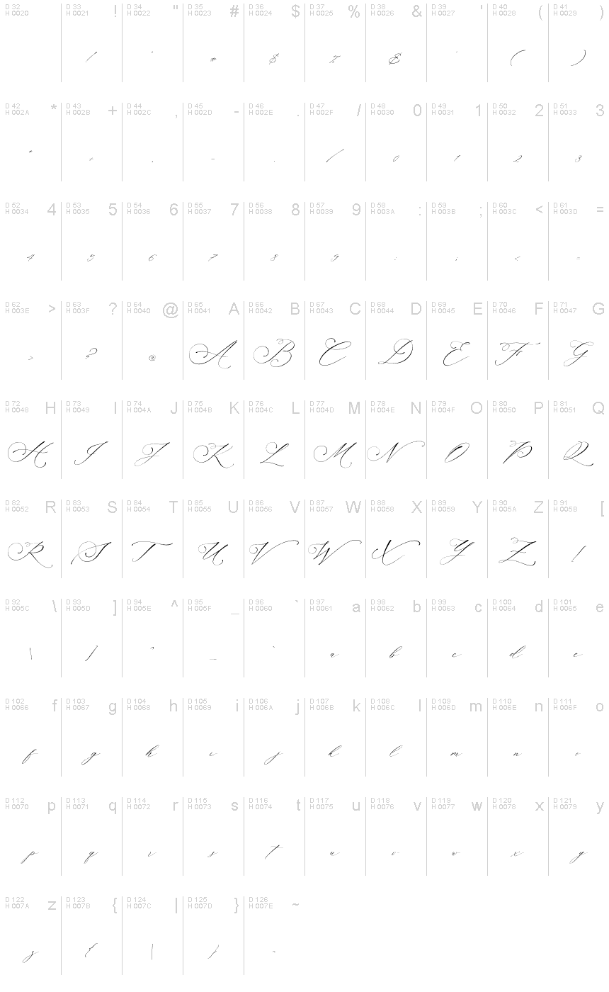 Basic Latin - charmap
