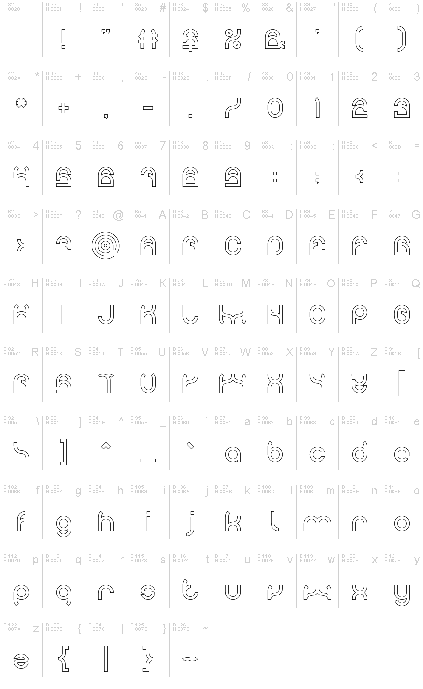 基本拉丁字母 - 字符地图