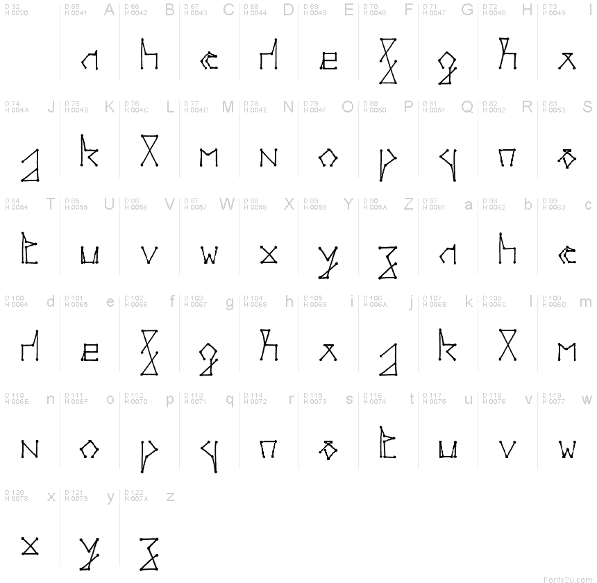 Základná latinka - Znaková sada