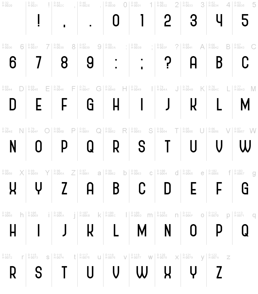 基本拉丁字母 - 字符地图