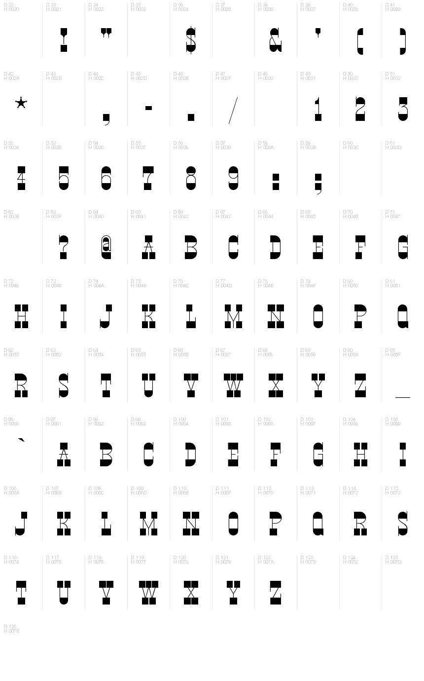 Latim básico - Mapa de caracteres