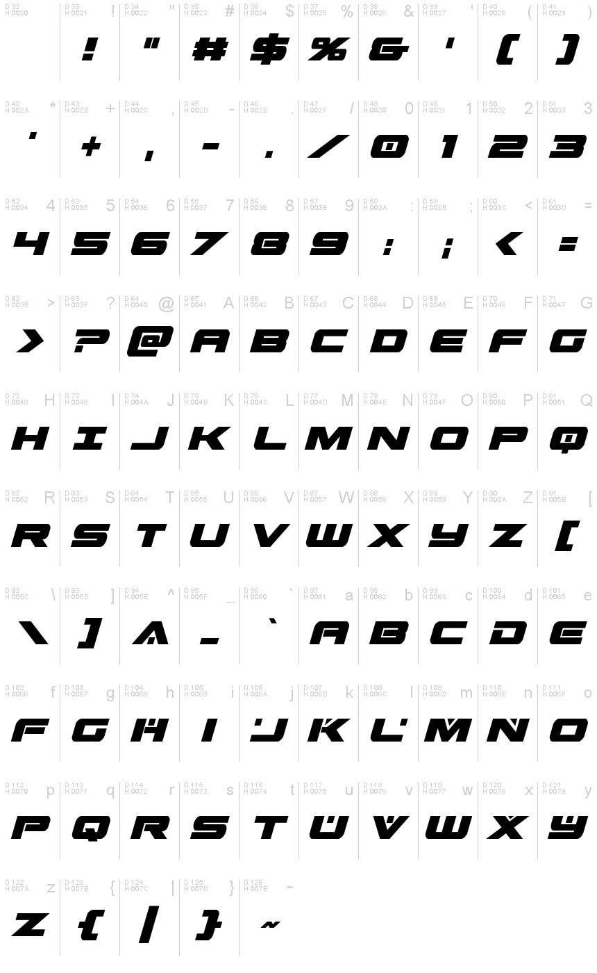 Latin de base - Table de caractères