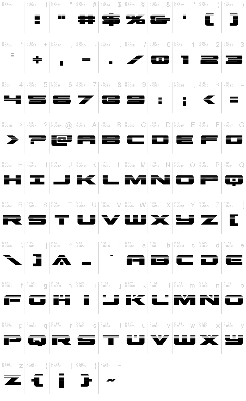 Latin de base - Table de caractères