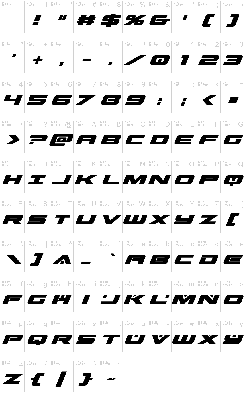 Latin de base - Table de caractères