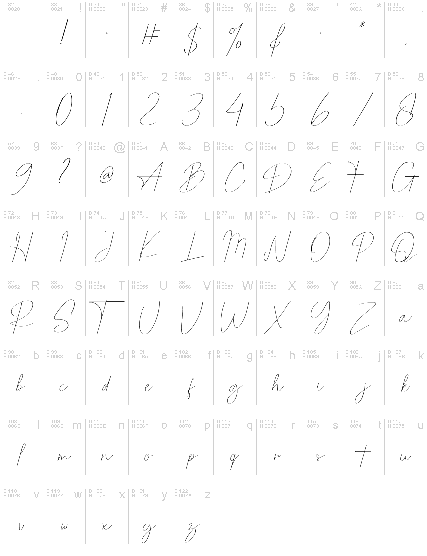 Basic Latin - charmap