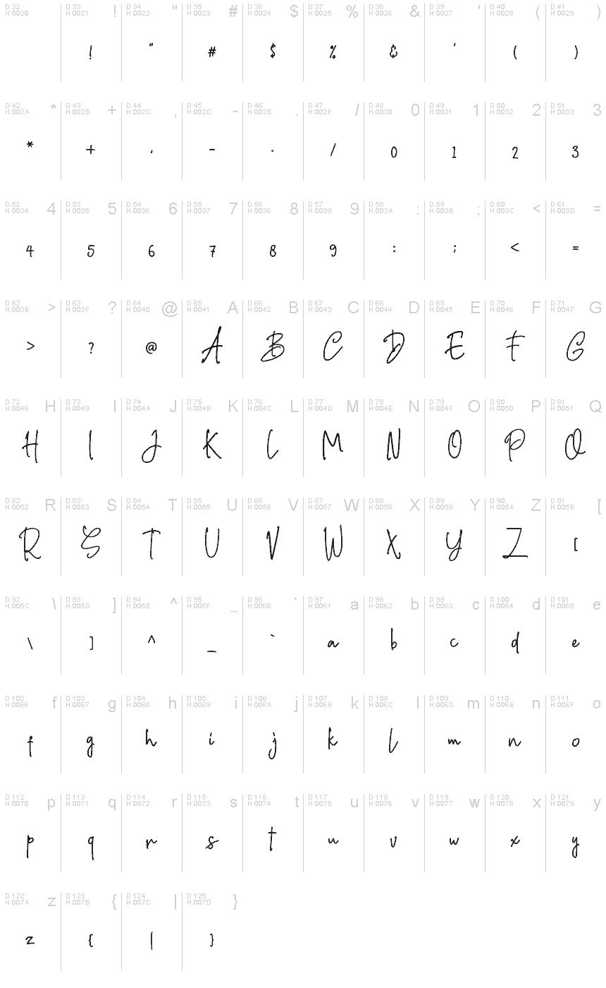 基本拉丁字母 - 字符地图