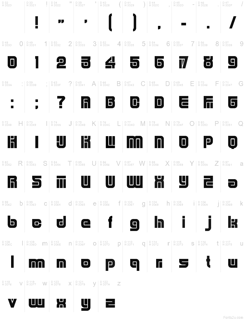 基本拉丁字母 - 字符地图
