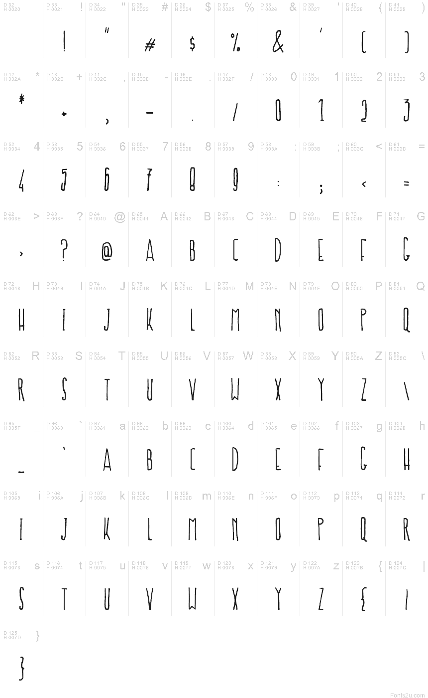 基本ラテン文字 - 文字マップ