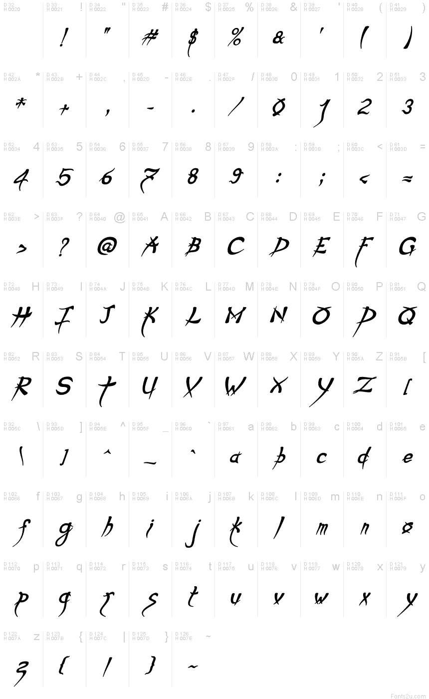 基本拉丁字母 - 字符地图